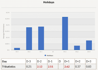 GLD-seasonality